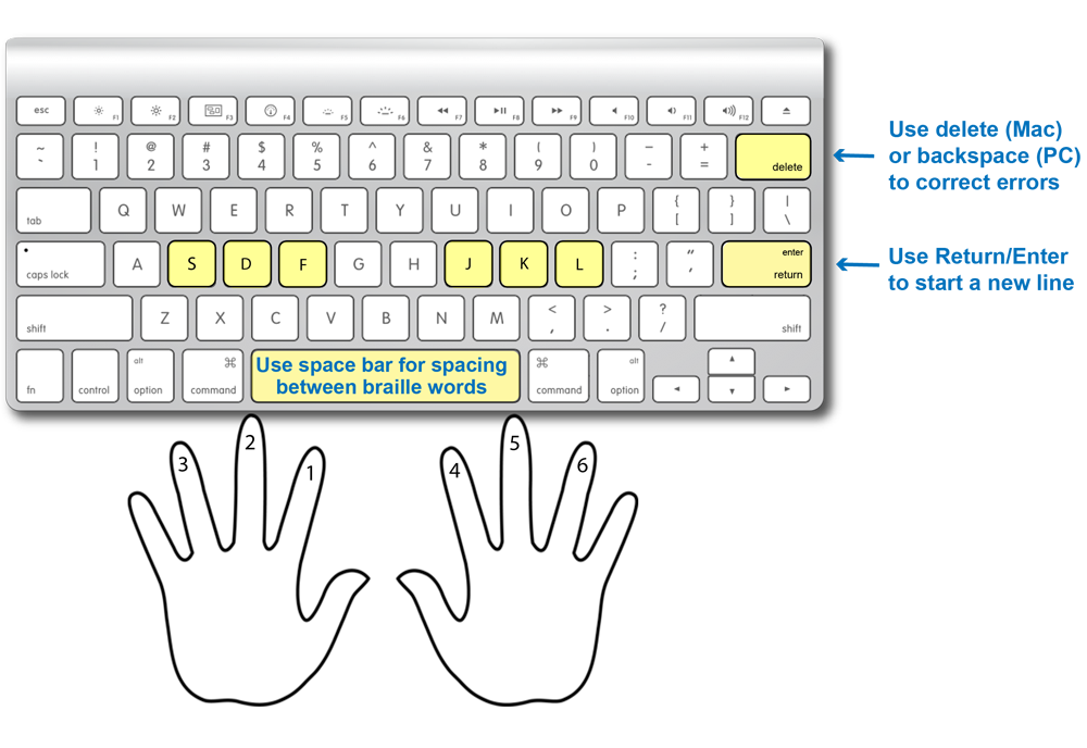 keyboard hand placement