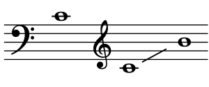4th Octave