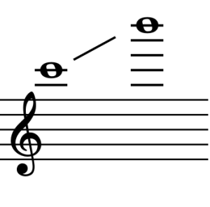 6th Octave
