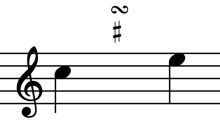 Turn with inflected lower note (sharp)